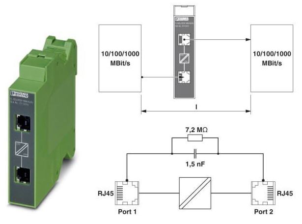 FL ISOLATOR 1000-RJ/RJ