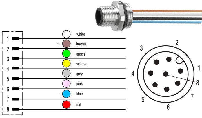 SAIE-M12S-8-0.5U-PG9