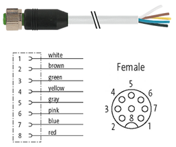 [CFD-M12-8P2PURG-3] 7000-17041-2920300