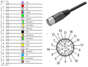 SAIB-M23-19P-ST-15,0M