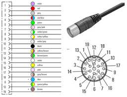 [1818181500] SAIB-M23-19P-ST-15,0M