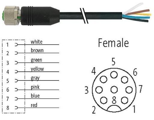 [CFD-M12-8P2PURN-20] 7000-17041-7222000