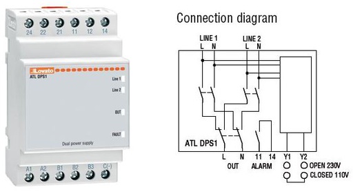 [ATLDPS1] ATL DPS1