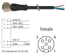 [CFD-M12-5P3PURN-25] 7000-12241-6352500