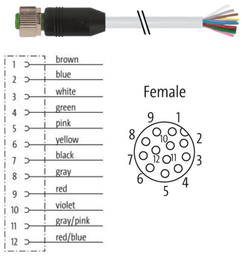 [CFD-M12-12P2PURG-15] 7000-19041-3011500