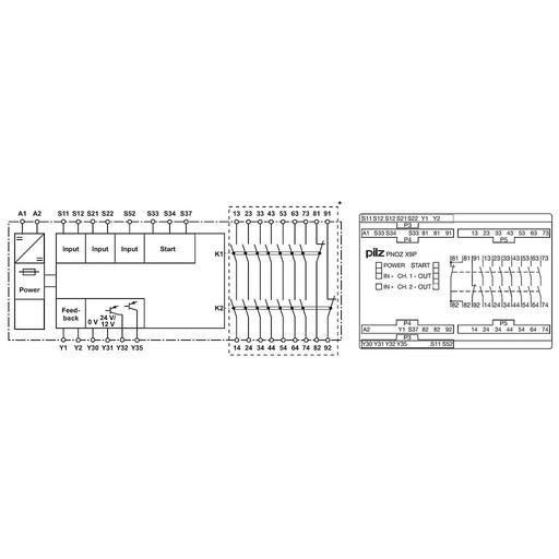 [777609] PNOZ X9P 24VDC 7n/o 2n/c 2so